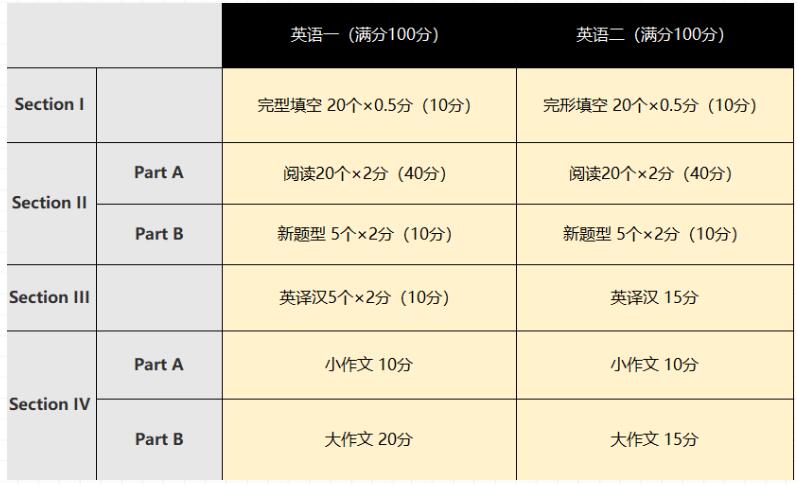考研英语.jpg